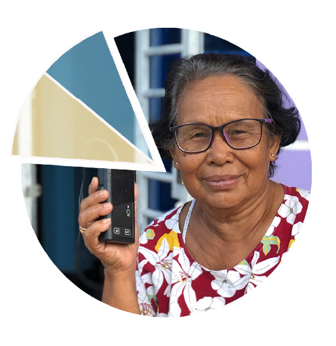 Over 82% of funds donated to FEBC go directly to sharing the Gospel in hard-to-reach places. Over 82% of funds donated to FEBC go directly to sharing the Gospel in hard-to-reach places.