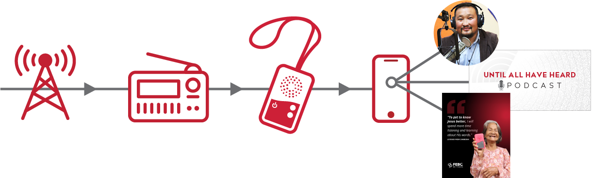 emergingtech